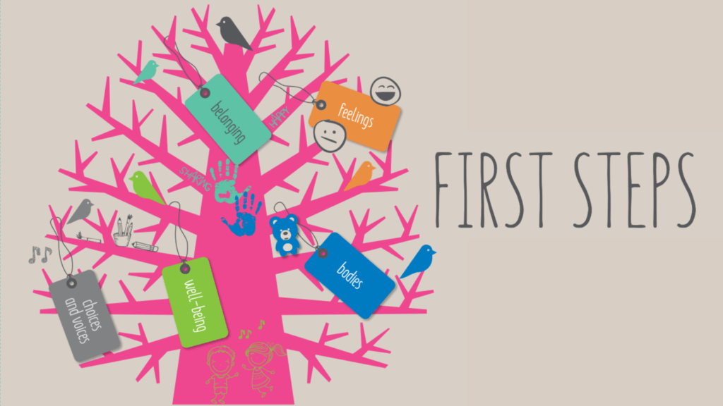 First Steps Resource Pack – Signposts for Global Citizenship