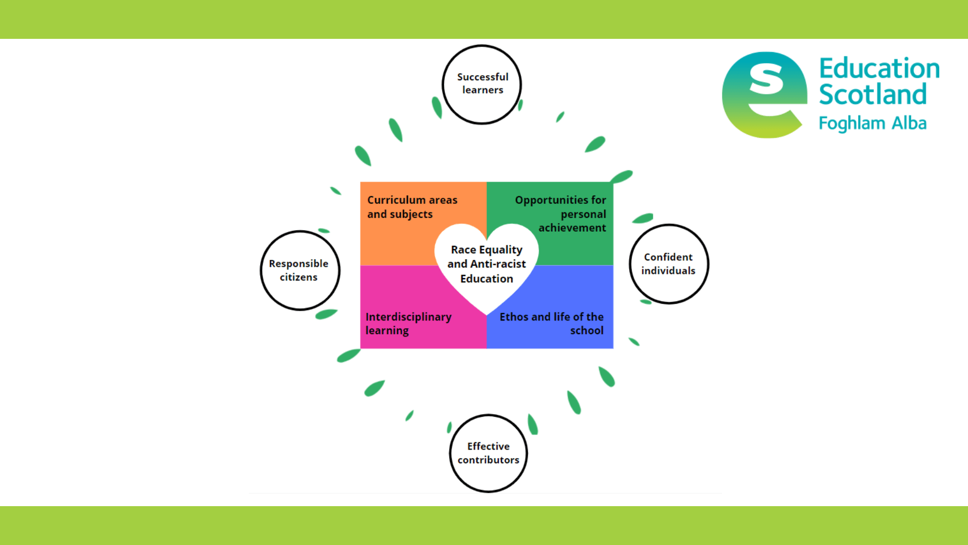 Global Citizenship – Signposts for Global Citizenship